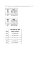 LASA 2 International Trade Assignment