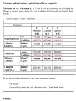 company c net income and stockholders' equity for