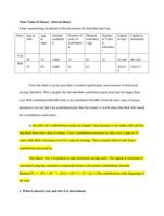 time value of money / interest rates chart summari