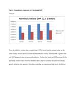 part 1: expenditures approach to calculating gdp a