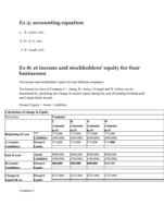 e1-5: accounting equation a. x= $160, 000 b. x= $