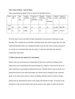 time value of money / interest rates chart summari