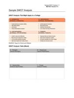 sample swot analysis swot analysis that might appl