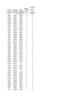 QNT/561 Wk 1: Statistics Concepts and Descriptive Measures