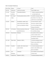 Paper #1: Everyday Toxicants Log & Reflective Analysis