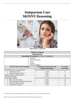 Antepartum Care Skinny Reasoning Case Study