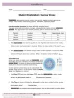 Student Exploration: Nuclear DecayNCVPS Chemistry Fall