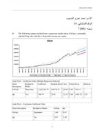 The following output resulted from a regression model where SAGap is seasonally adjusted Gap sales and dpi