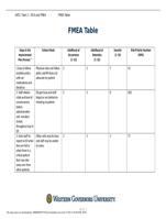 SAT1: Task 2 – RCA and FMEA Table