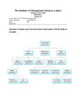 Explain each non-functional requirement with the help of Example.