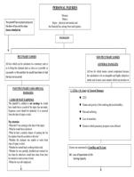 Law of Damages Case Brief and Outline