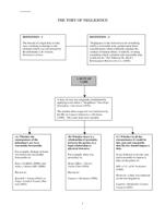 The Law of Negligence Flowchart