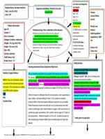 MED surge Nursing Concept Map 1 final