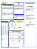 med surge Concept map Med-surg