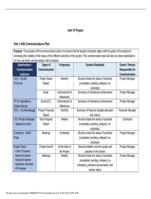 MGT 6305 Unit VI Project Part I: MSI Communications Plan