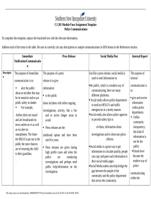 CJ 205 Module Four Assignment Template Police Communications