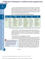 LETRS Unit 2 All Sessions 1-8 (different sets) supplementary exam 2023