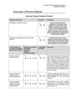 Business Proposal Feedback Checklist