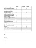 Comparison of Investment Firms Ameritrade Etc.