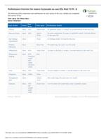 EW week 6 ihuman report - Performance Overview V5 PC -K