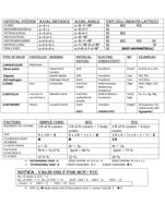 SOLID STATE-CHEMISTRY EXCLUSIOVE 2 PG NOTES IN CHART FORMAT