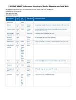 I-HUMAN EXAM: Performance Overview for Jessica Rhyan on case Caleb Metz