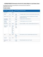 I-HUMAN EXAM: Performance Overview for Jessica Rhyan on case Gemma Jones