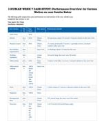 I-HUMAN WEEK 7 CASE STUDY: Performance Overview for Carmen Walton on case Camila Baker