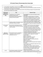 ATI Content Mastery Pharmacology Exam Study Guide