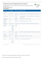 IHUMAN Vijay Rao performance report - NR511 Differential Diagnosis & Primary Care