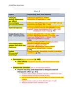 NR566 Final Exam Study Guide pdf