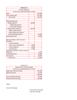 Income Statements and Profitability Ratios