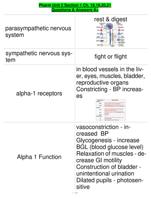 Pharm Unit 2 Section 1 Ch. 18,19,20,21  Questions & Answers A+