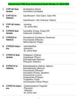 Cytochrome P450 Drug Interactions Exam Review A+ 2023-2024