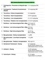 DDL Dosing Questions & Answers 2024 A+