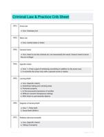 Criminal Law & Practice Crib Sheet