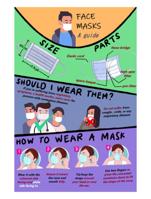 Face Masks during Covid-19 Infographic