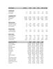 FIN 571 Week 3 Interpreting Financial Results