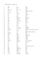 HSK vocabulary_band1-6List (PDF & pinyin & translation)