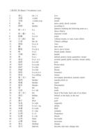 HSK vocabulary_band1 -6List (PDF & pinyin & translation)