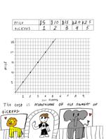 CC Math 7th grade Graphing Proportional Relationships Project