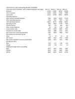 ACC 561 Financial Statement Analysis and Decision Making