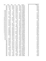 Confidence Intervals Go to  this website: http://www.google.c